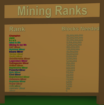 Roblox Mining Simulator Code List