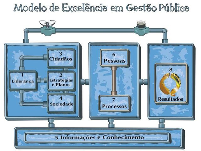 Arquivo:Modelo gestaopublica.jpg