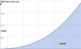 Chart 1