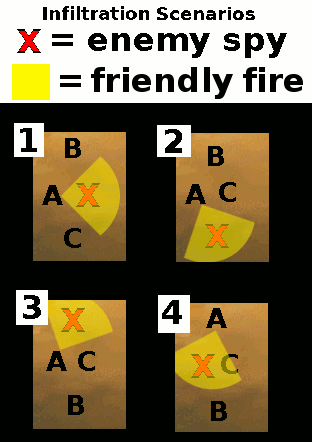 Scenario