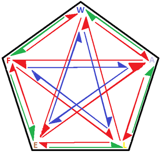 Element