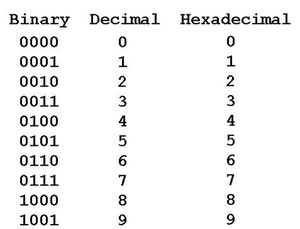 Binarydecimalandhexadecimalnumbers