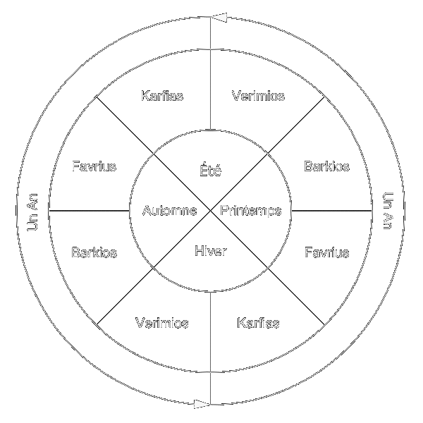 Roue d14
