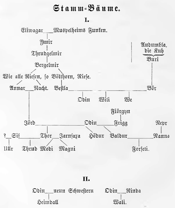 Asen Mittelalter Wiki FANDOM powered by Wikia
