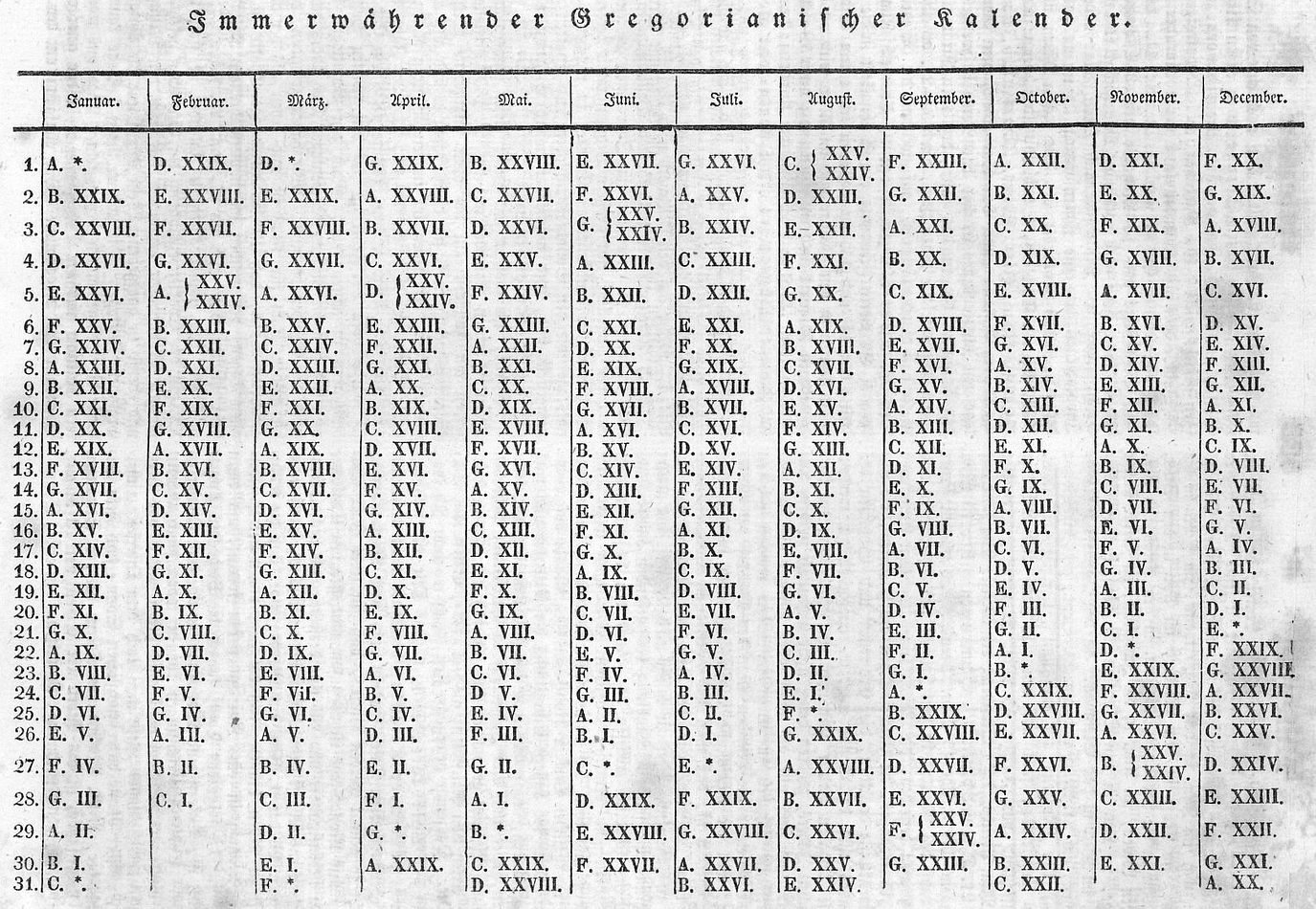 Bild - Immerwährender Kalender Brockhaus 02 0533a.jpg  Mittelalter Wiki  FANDOM powered by Wikia