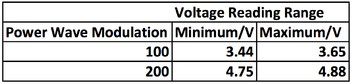 Hall Effect Experiment 1 Results