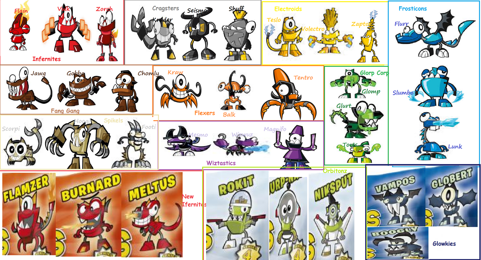 Image The world of Mixels.png Mixels Wiki FANDOM powered by Wikia