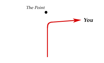 Missing the Point