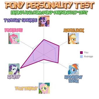 User Blog Olly Of Duke My Little Pony Personality Quiz Results