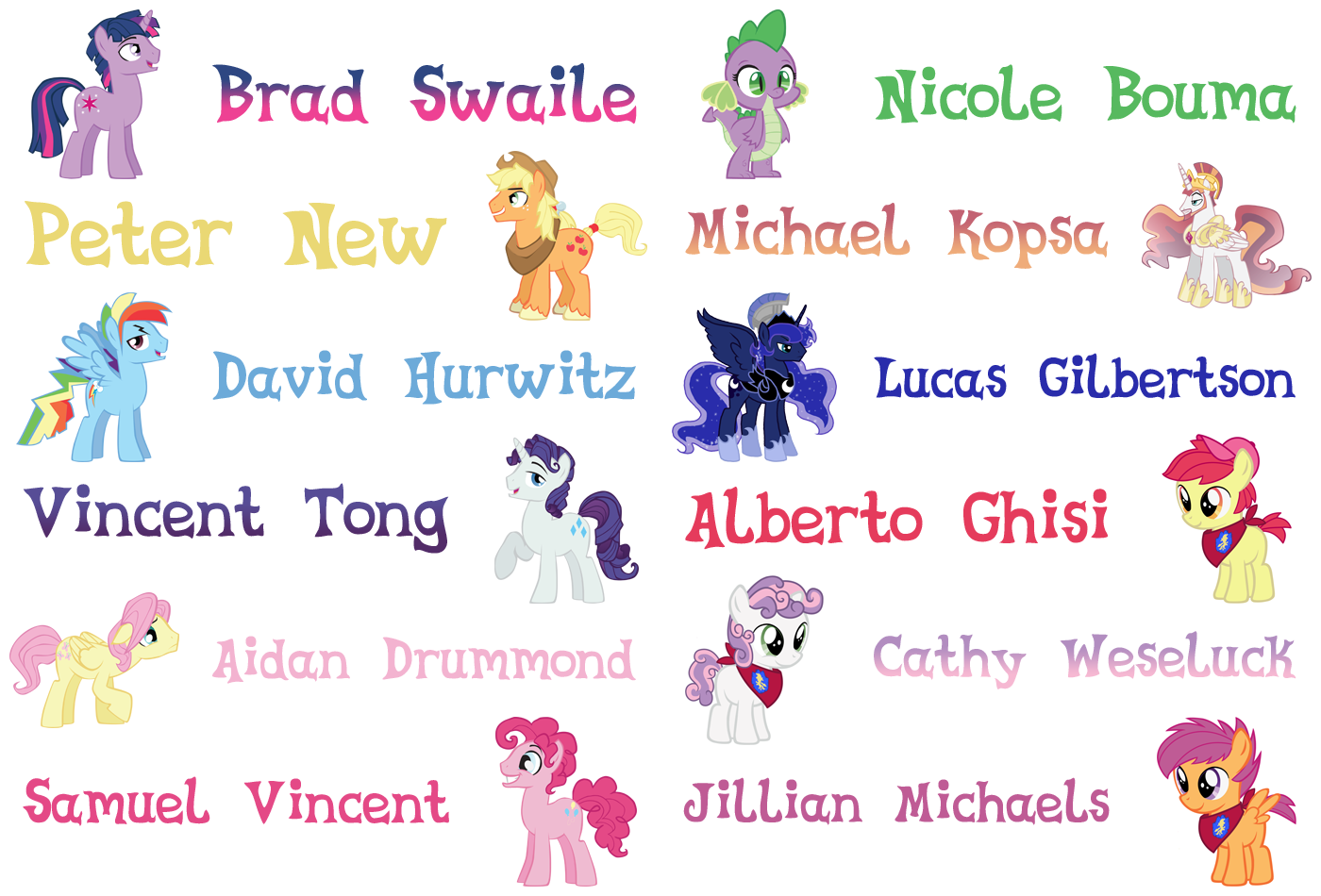 User Blogimperfectxiiigenderswap Fantasy Cast My Little Pony Fan