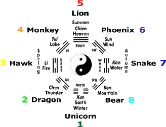 Bagua59
