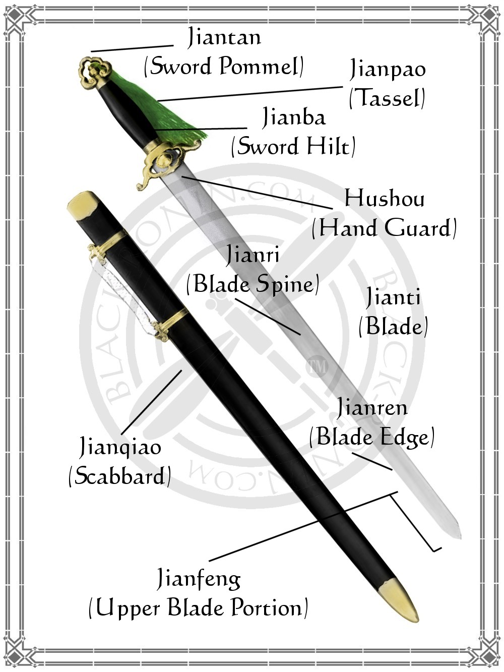 Jian (Straight Sword) | Modern Wushu Wiki | Fandom
