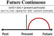 Future continuous chart