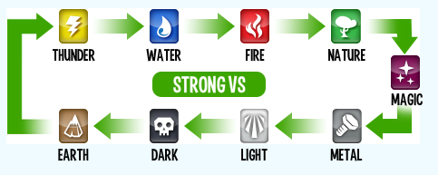 Simpleelementchart