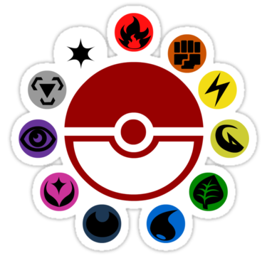 What Pokemon type are you?