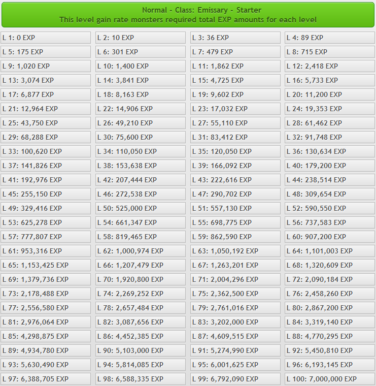 emissary monster mmorpg wiki fandom powered by wikia monster legends weakness chart