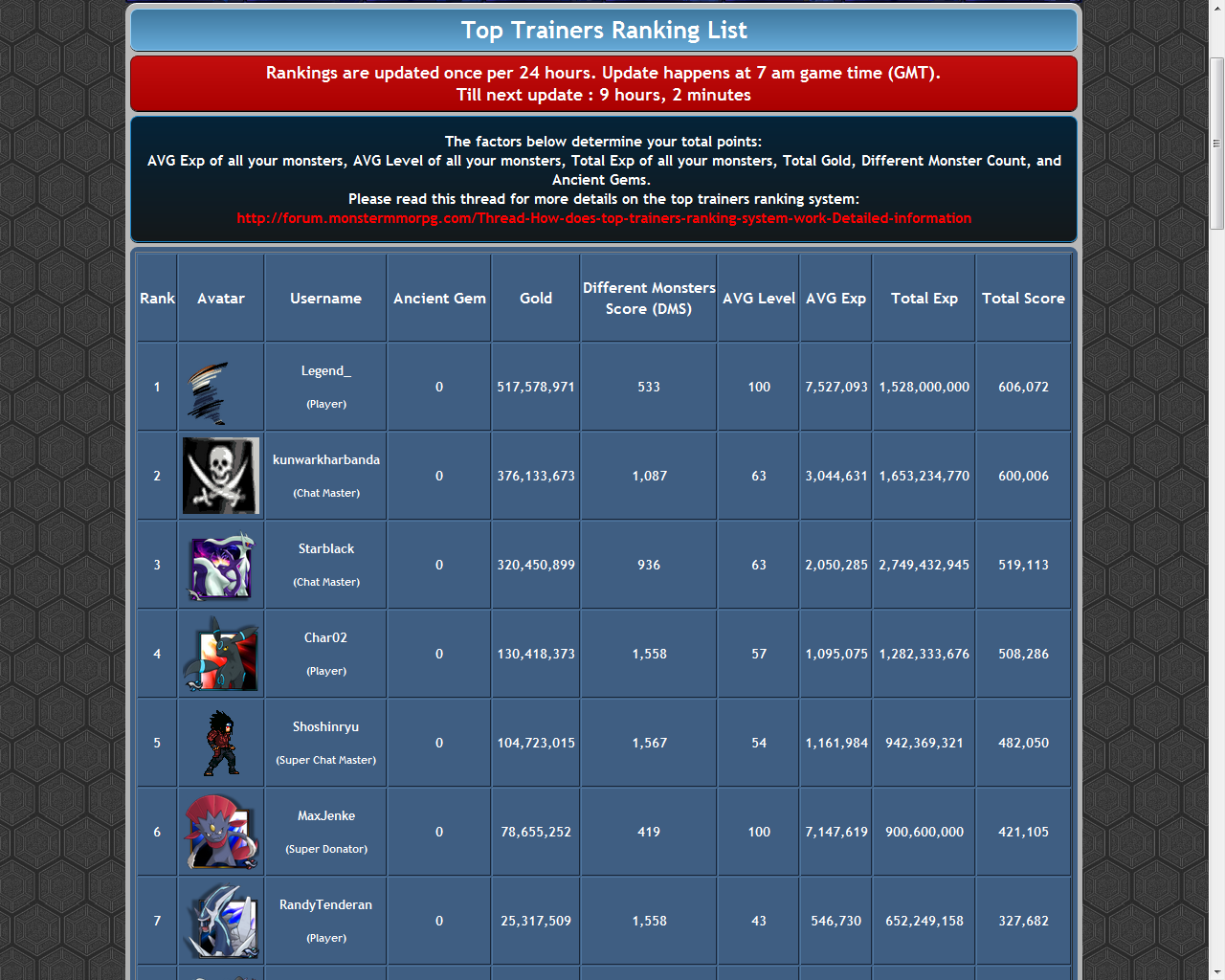 Ranking Monster MMORPG Wiki FANDOM Powered By Wikia ranking-monster-mmorpg-wiki-fandom-powered-by-wikia
