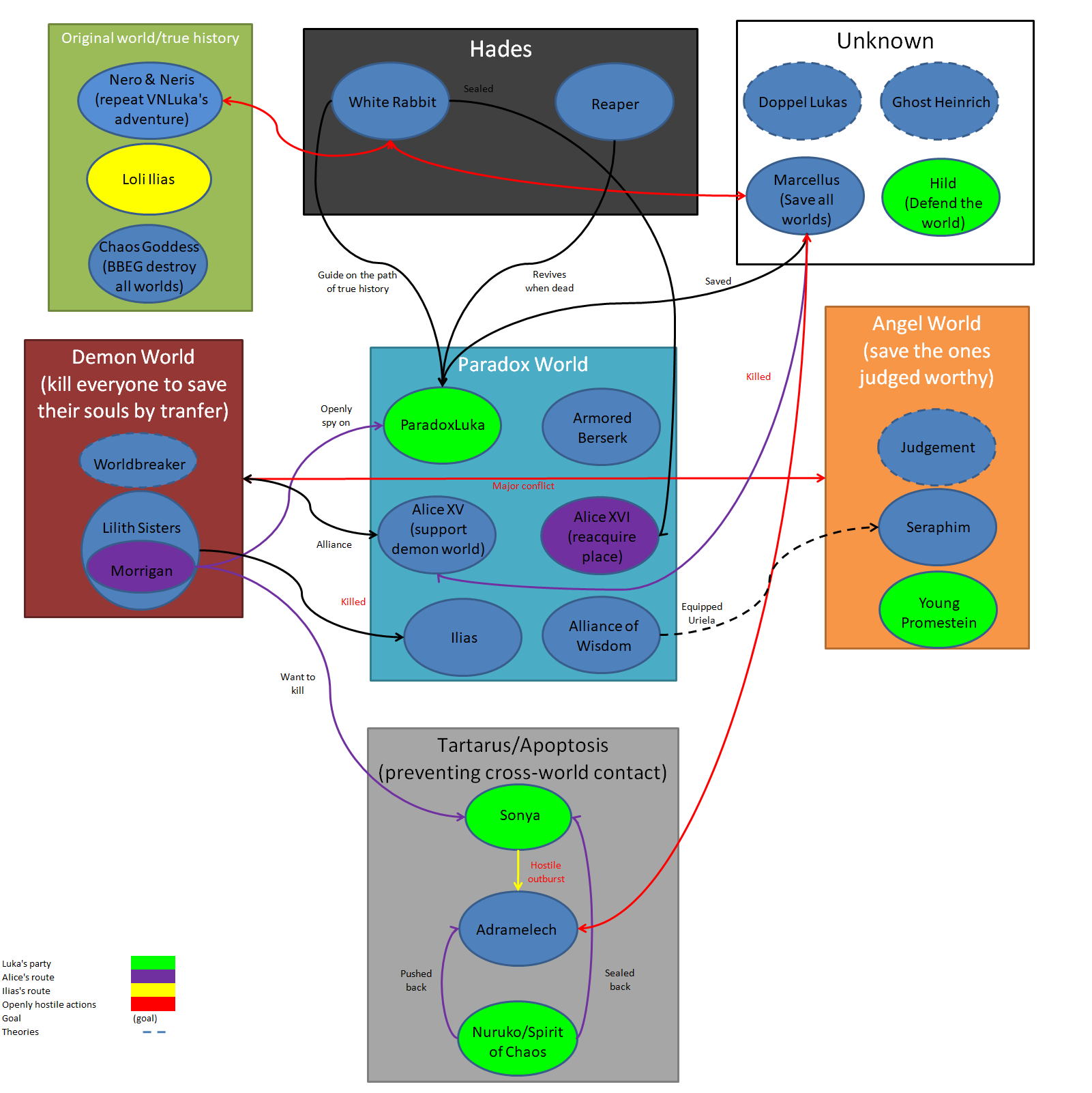 user-blog-kaerdron-mgq-paradox-chapter-2-end-relationship-chart-monstergirlquest-wiki-fandom