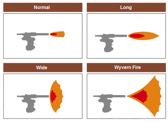 Gunlance Monster Hunter Wiki Fandom