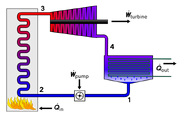 800px-Rankine cycle layout