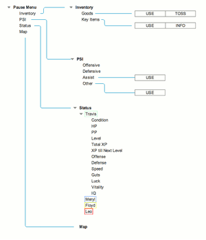 Current menu flowchart