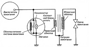 Sisteme de aprindere cu un generator de roți de mână (magdino), motocicletă wikia