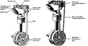 SOHC