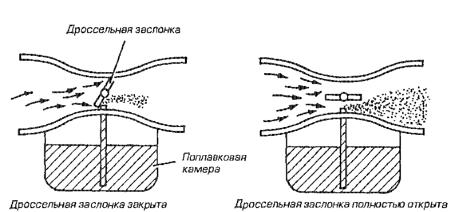 Фрагмент двигателя циклопа