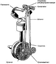 OHV Scheme