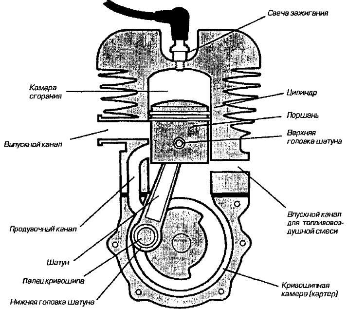 Мотор дяди васи схема