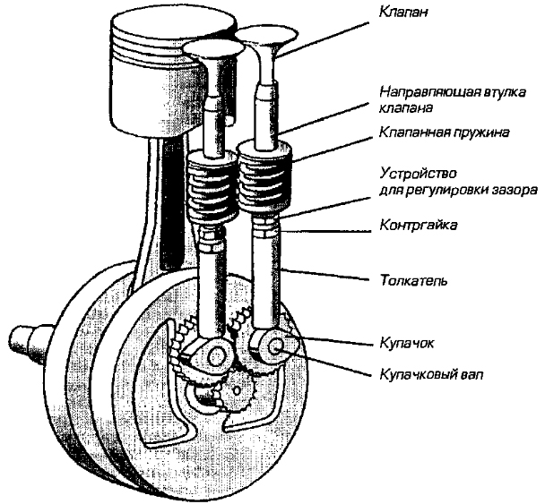 Нижнеклапанный двигатель схема