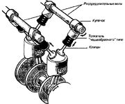 DOHC