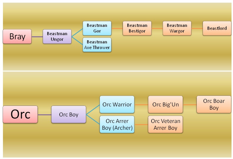Warsword Conquest Troops Mount And Blade Wiki Fandom