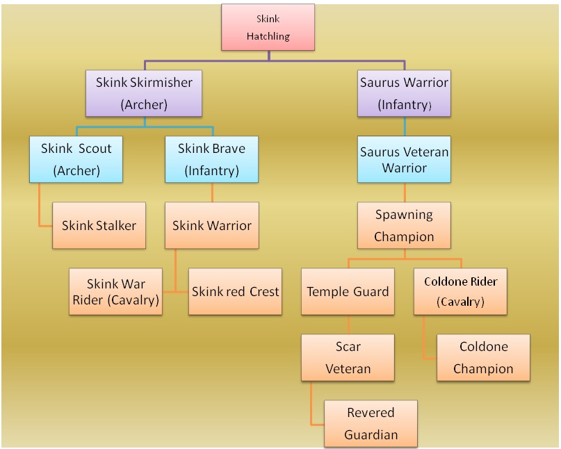mount and blade warband unit tree