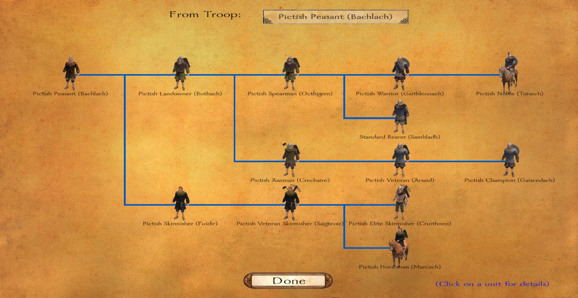 mount and blade with fire and sword best units