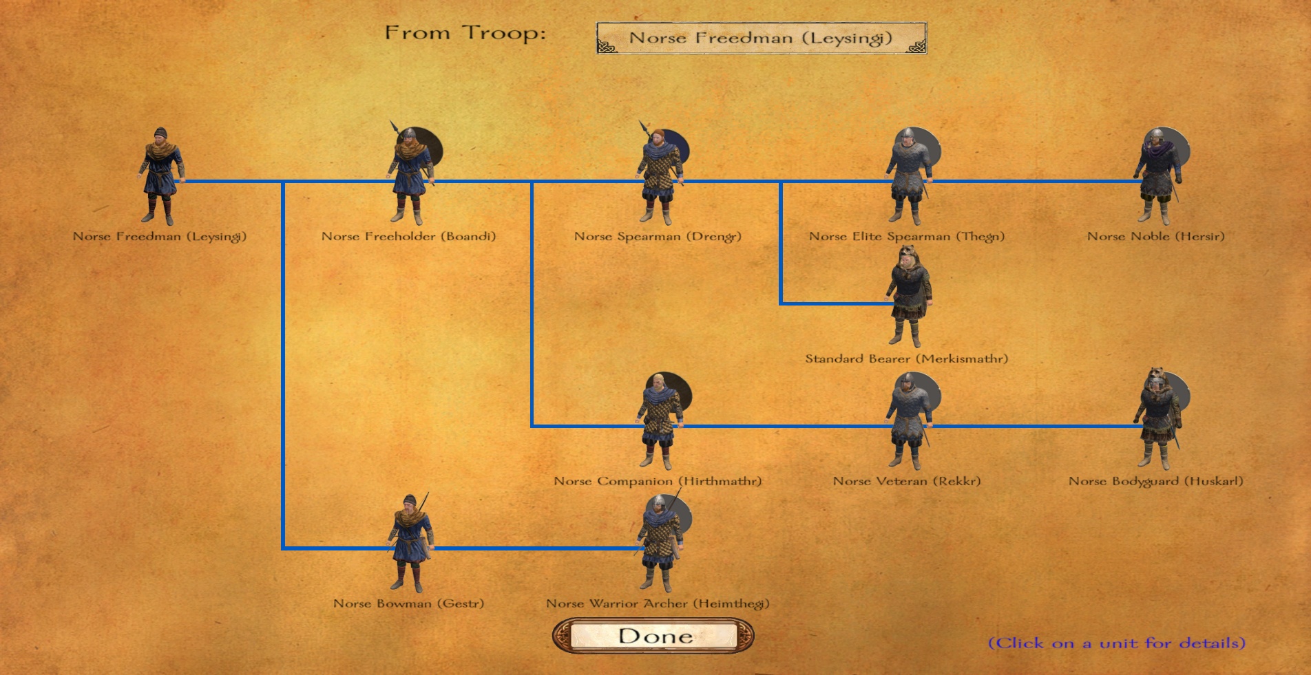 mount and blade medieval conquest troop tree