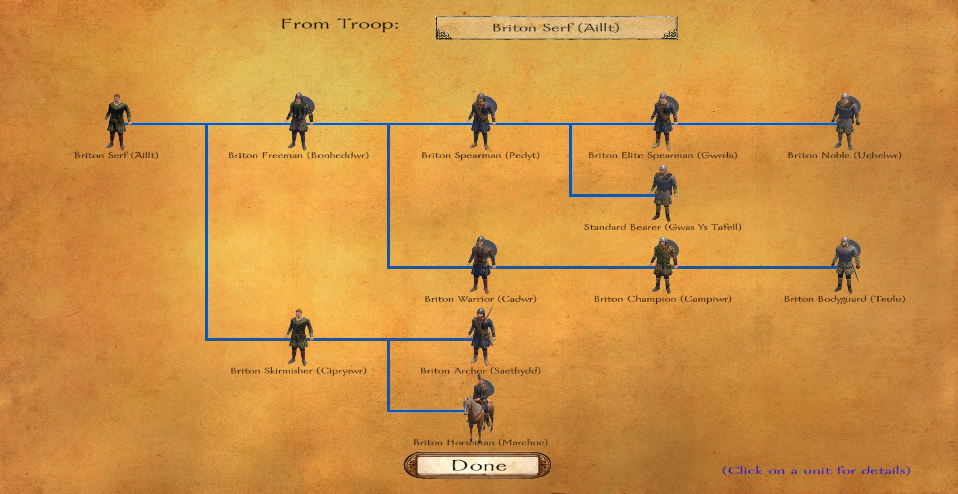 mount and blade warband native expansion troop tree