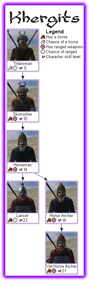 mount and blade gekokujo troop tree mount and blade gekokujo troop tree