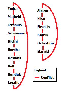 Hero Tactics Mount Blade Wiki Fandom