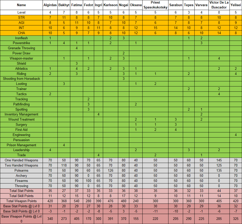 mount and blade wiki leadership mount and blade wiki leadership