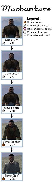 Mount&Blade Manhunter troop tree