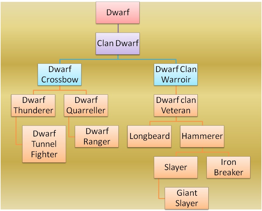 mount and blade warband troop trees