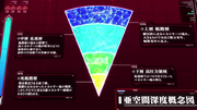 Subspace Structure