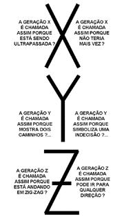 Geração x y z
