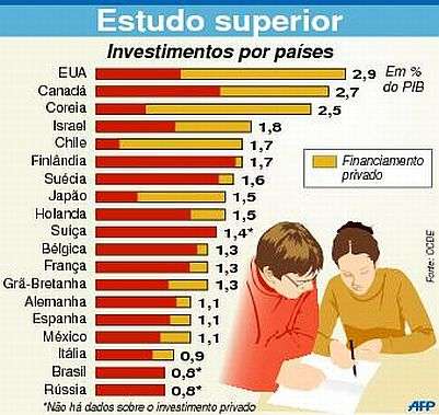 Como esta a educação hoje em dia Como esta a educação hoje em dia
