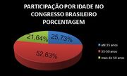 Grafico