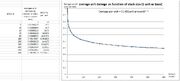 Average damage per unit vs size of stack