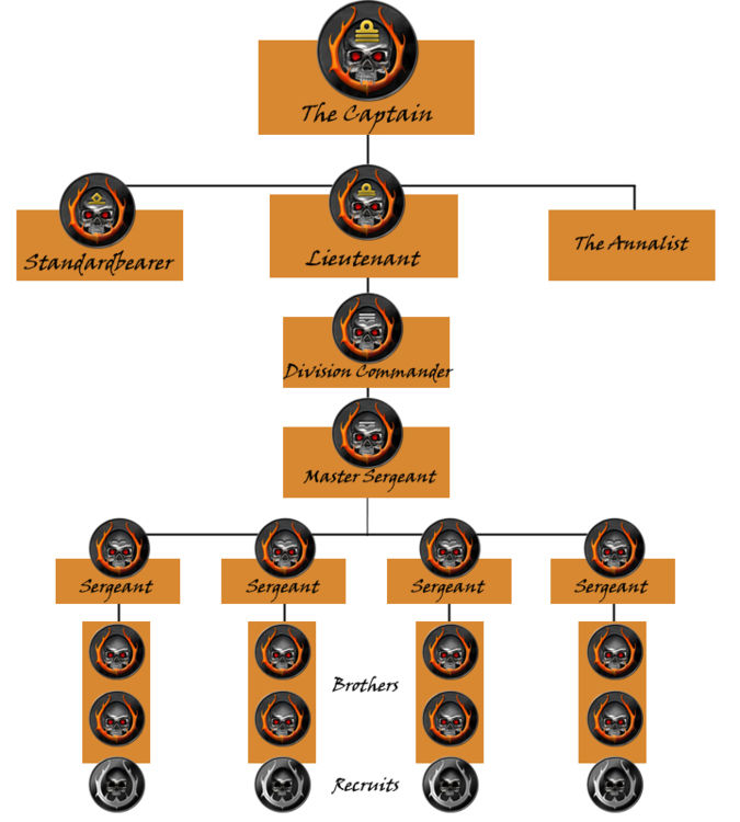 ChainOfCommand