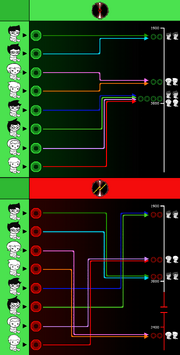 Scratch Portals