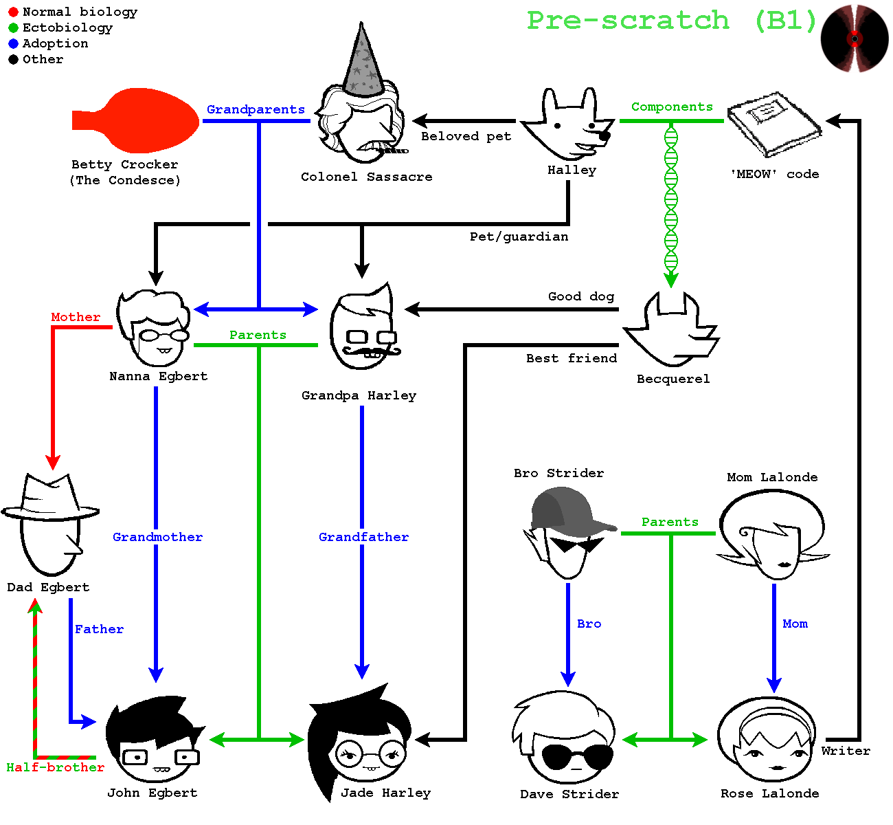 homestuck strife specibus dad room homestuck strife specibus dad room